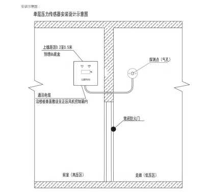 余壓傳感器YJ-ZX-01在食品廠項(xiàng)目中的關(guān)鍵應(yīng)用
