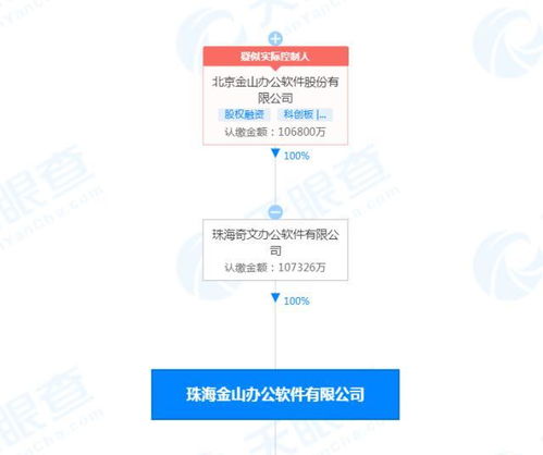 珠海金山辦公軟件公司注冊資本增至10.7億元，北京軟件研發(fā)業(yè)務(wù)持續(xù)深化